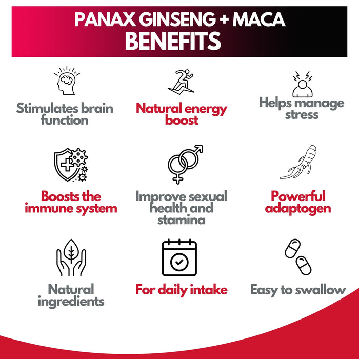 MACA & Panax Ginseng Capsules - Dairyland Ginseng