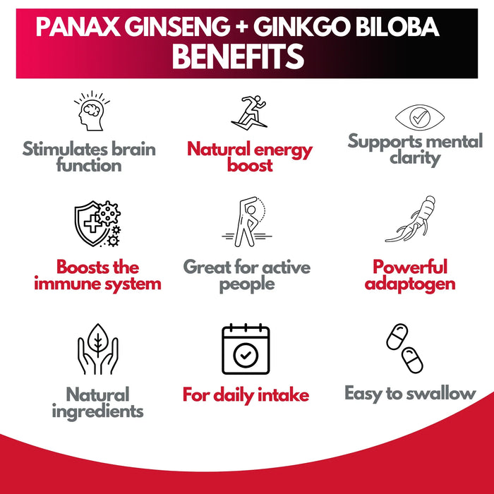 Ginkgo Biloba & Panax Ginseng Capsules - Dairyland Ginseng